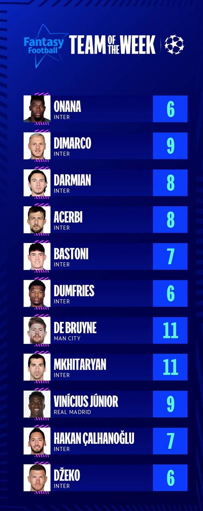 哈曼分析，国米阵容年龄偏大，巴黎成夺冠热门？