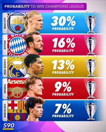 S90西甲夺冠预测，皇马稳居榜首，巴萨紧随其后，马竞挑战者地位不容小觑